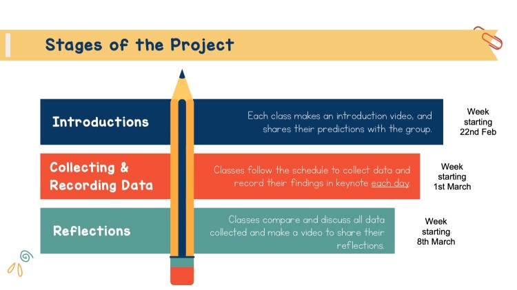 Our Big Collaboration – Year 2 Science Project on a Global Scale ...
